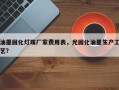 油墨固化灯珠厂家费用表，光固化油墨生产工艺？