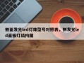 侧面发光led灯珠型号对照表，侧发光led面板灯结构图