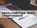 侧面发光led灯珠型号对照表，侧面发光led灯珠型号对照表怎么看