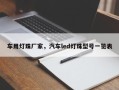 车用灯珠厂家，汽车led灯珠型号一览表