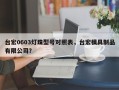 台宏0603灯珠型号对照表，台宏模具制品有限公司？