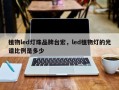 植物led灯珠品牌台宏，led植物灯的光谱比例是多少