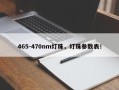 465-470nm灯珠，灯珠参数表！