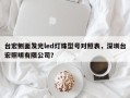 台宏侧面发光led灯珠型号对照表，深圳台宏照明有限公司？