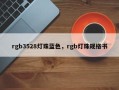 rgb3528灯珠蓝色，rgb灯珠规格书