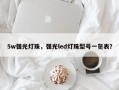 5w强光灯珠，强光led灯珠型号一览表？